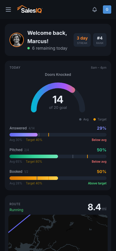 Daily queue overview